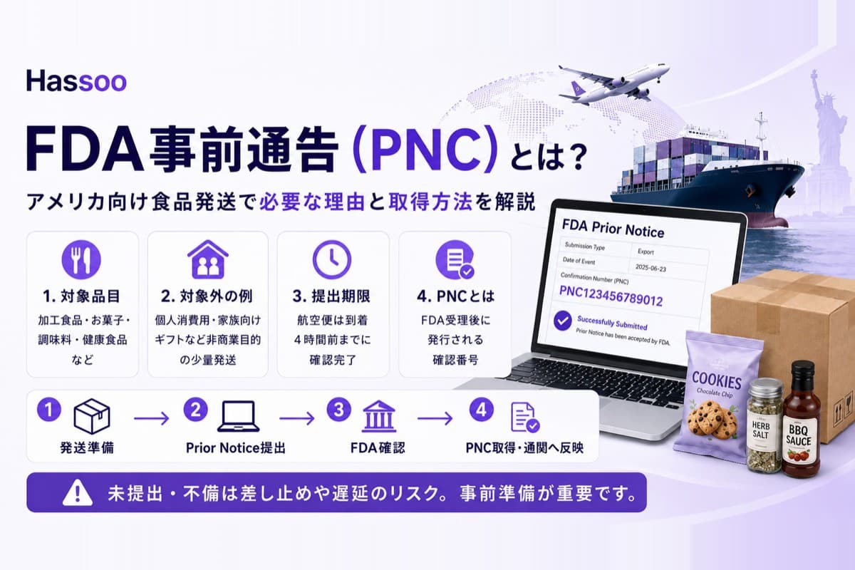 FDA事前通告（PNC）を解説するイメージ。Hassooのロゴと「FDA事前通告（PNC）とは？アメリカ向け食品発送で必要な理由と取得方法を解説」の見出し、対象品目・対象外の例・提出期限・PNCの説明アイコン、FDA Prior Noticeの受理画面（Confirmation Number表示）、クッキーやハーブソルトなどの食品、発送準備からPNC取得・通関反映までの4ステップフロー