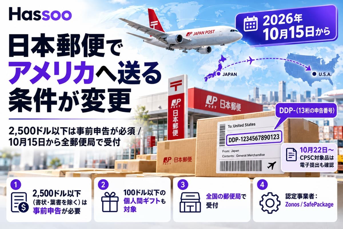 日本郵便でアメリカへ送る条件が2026年10月15日から変更されることを解説するイメージ。Hassooのロゴと「日本郵便でアメリカへ送る条件が変更」の見出し、「2,500ドル以下は事前申告が必須、10月15日から全郵便局で受付」の説明、ラベルに記載する「DDP-（13桁の申告番号）」の例、2,500ドル以下（書状・葉書を除く）は事前申告が必要・100ドル以下の個人間ギフトも対象・全国の郵便局で受付・認定事業者はZonosとSafePackageという4つのポイント、10月22日からはCPSC対象品の電子提出も確認という注記、郵便局の前に置かれた国際郵便の荷物と飛行機、日本とアメリカの地図