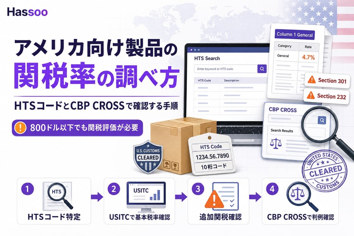 アメリカ向け製品の関税率の調べ方を解説するイメージ。Hassooのロゴと「アメリカ向け製品の関税率の調べ方|HTSコードとCBP CROSSで確認する手順」の見出し、「800ドル以下でも関税評価が必要」の注意書き、HTS Search画面、Column 1 Generalの税率表示、Section 301・Section 232の警告アイコン、CBP CROSS検索画面、HTSコード特定からCBP CROSSで判例確認までの4ステップフロー